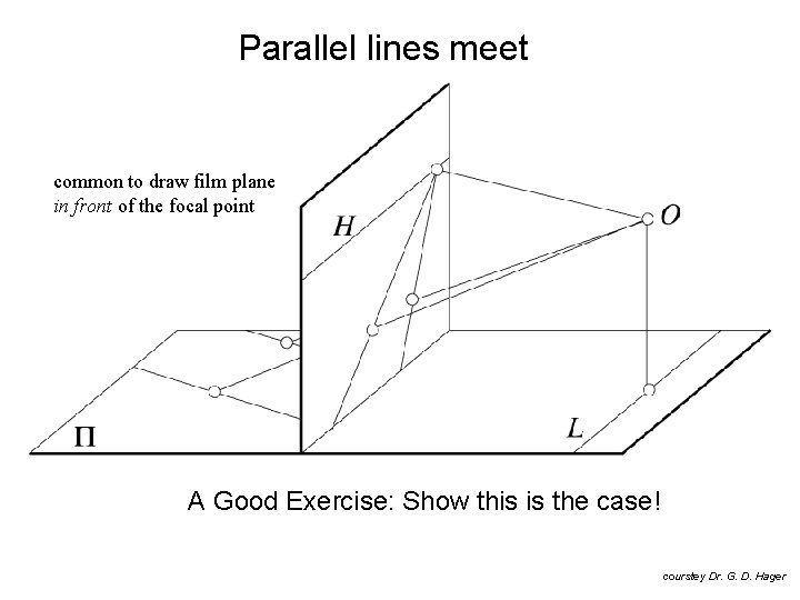 Parallel lines meet common to draw film plane in front of the focal point