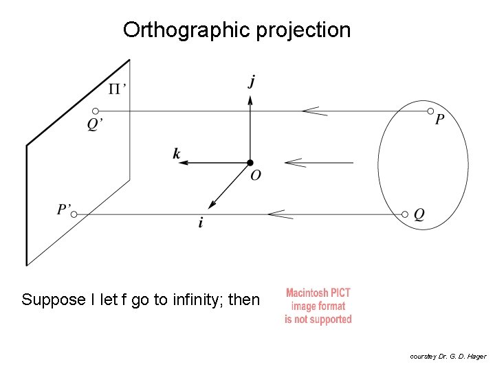 Orthographic projection Suppose I let f go to infinity; then courstey Dr. G. D.