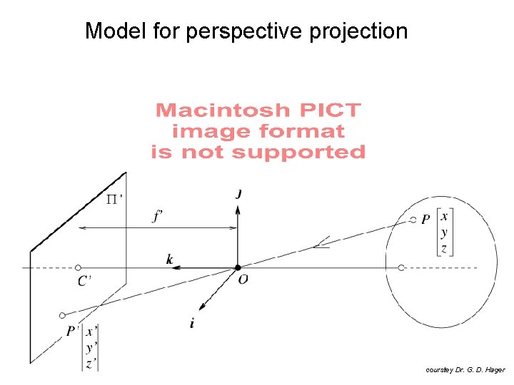 Model for perspective projection courstey Dr. G. D. Hager 
