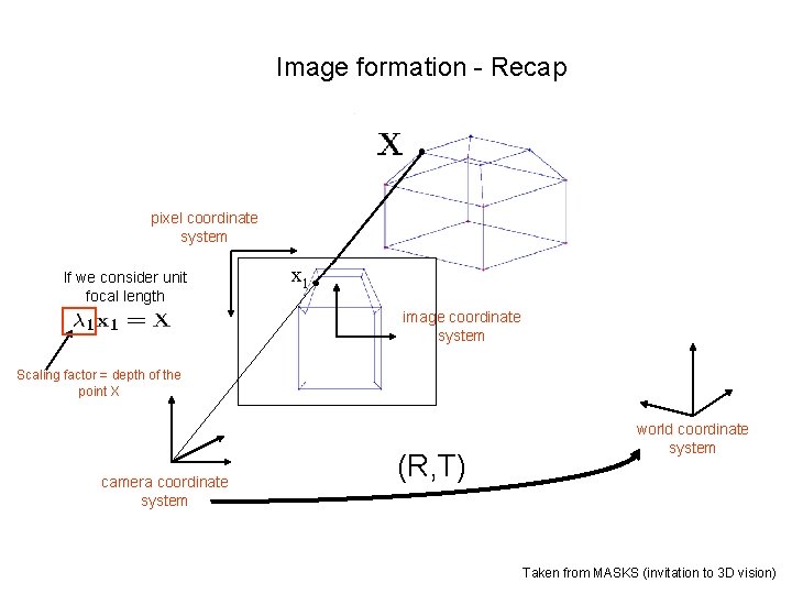 Image formation - Recap pixel coordinate system If we consider unit focal length x