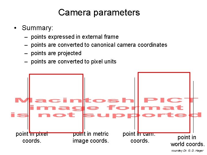 Camera parameters • Summary: – – points expressed in external frame points are converted