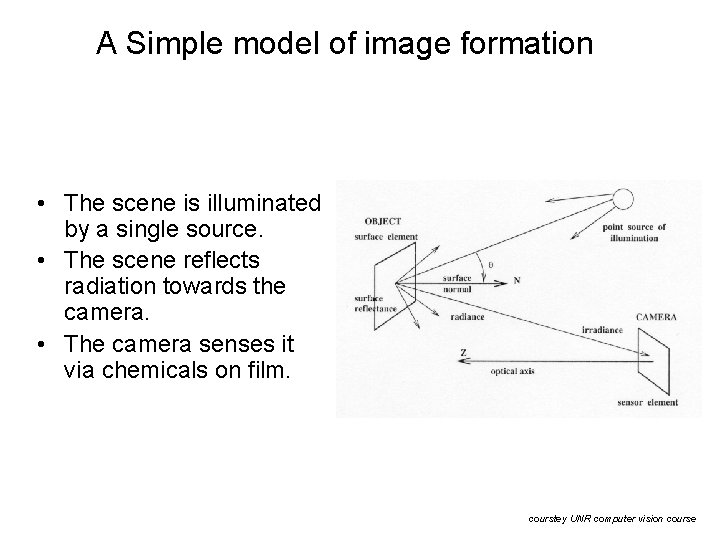 A Simple model of image formation • The scene is illuminated by a single