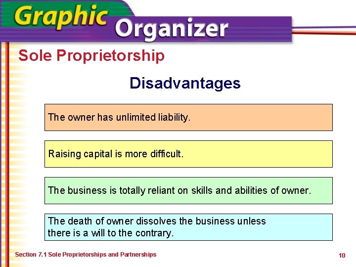 Sole Proprietorship Disadvantages The owner has unlimited liability. Raising capital is more difficult. The