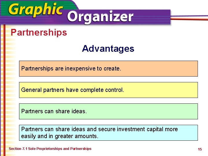Partnerships Advantages Partnerships are inexpensive to create. General partners have complete control. Partners can
