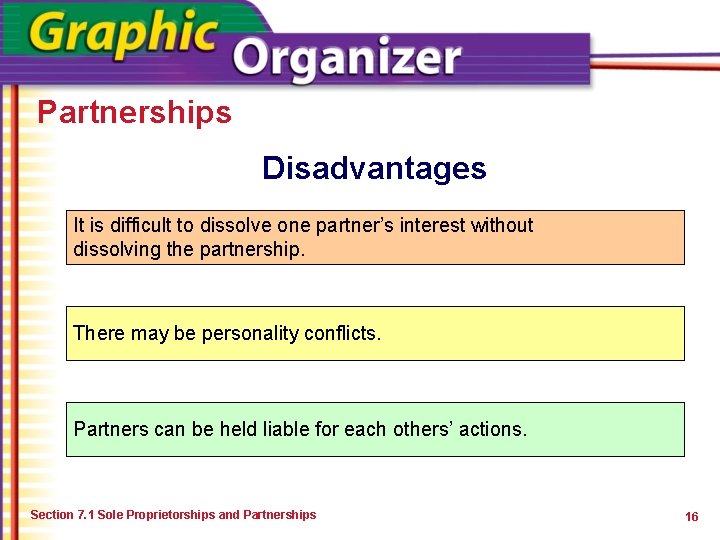 Partnerships Disadvantages It is difficult to dissolve one partner’s interest without dissolving the partnership.