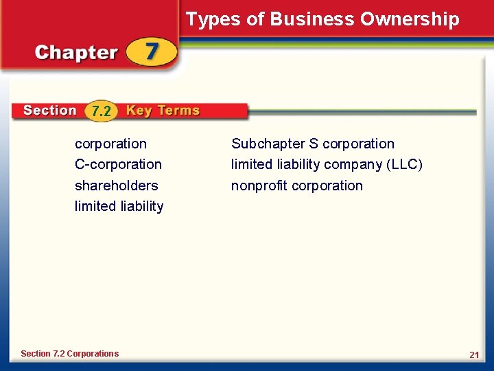 Types of Business Ownership 7. 2 corporation C-corporation shareholders limited liability Section 7. 2