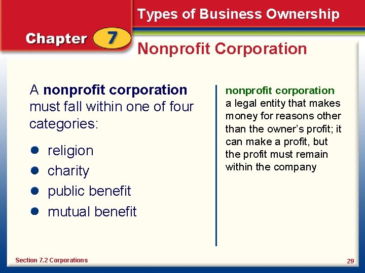 Types of Business Ownership Nonprofit Corporation A nonprofit corporation must fall within one of