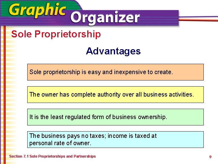 Sole Proprietorship Advantages Sole proprietorship is easy and inexpensive to create. The owner has