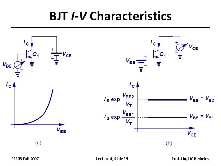 BJT I-V Characteristics EE 105 Fall 2007 Lecture 4, Slide 19 Prof. Liu, UC