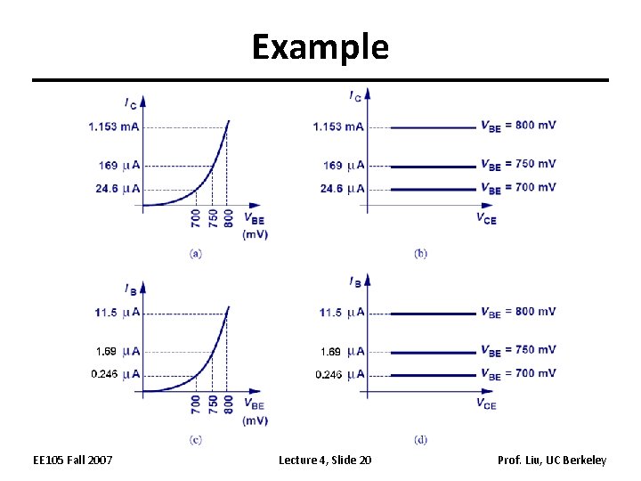 Example EE 105 Fall 2007 Lecture 4, Slide 20 Prof. Liu, UC Berkeley 