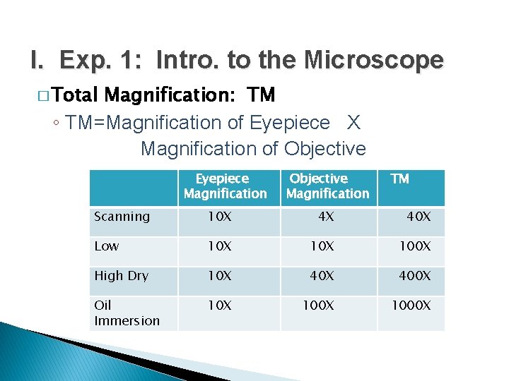 I. Exp. 1: Intro. to the Microscope � Total Magnification: TM ◦ TM=Magnification of