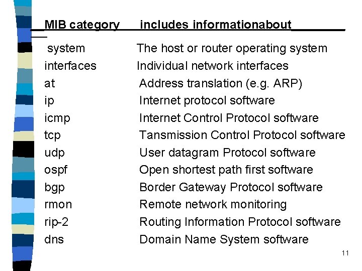 __MIB category system interfaces at ip icmp tcp udp ospf bgp rmon rip-2 dns