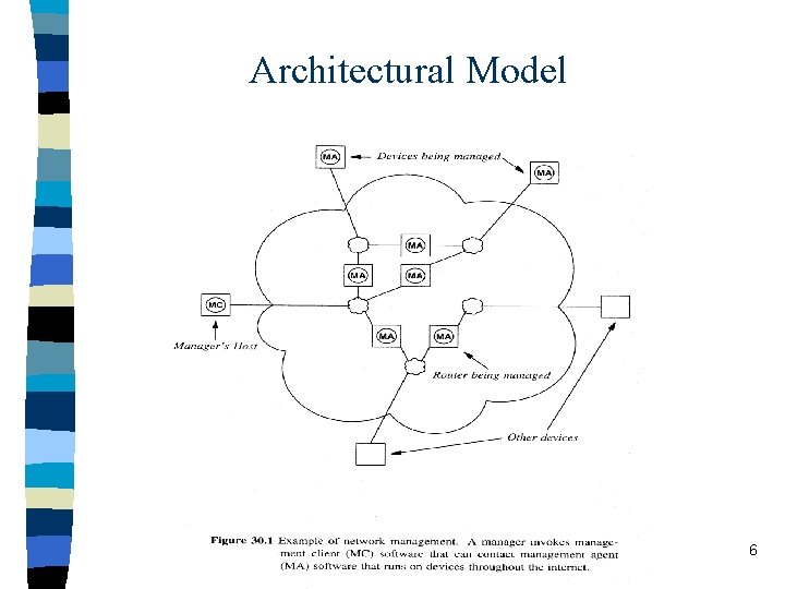 Architectural Model 6 
