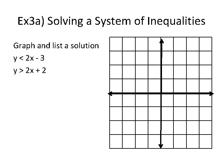 Ex 3 a) Solving a System of Inequalities Graph and list a solution y Ex 3 a) Solving a System of Inequalities Graph and list a solution y
