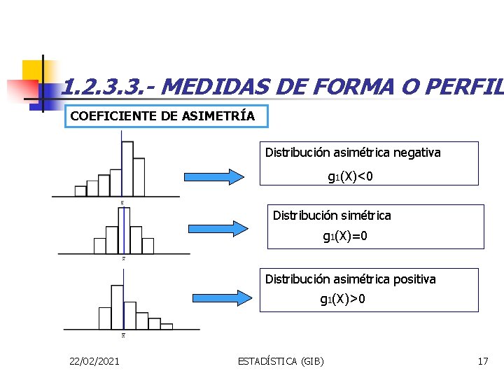 1. 2. 3. 3. - MEDIDAS DE FORMA O PERFIL COEFICIENTE DE ASIMETRÍA Distribución