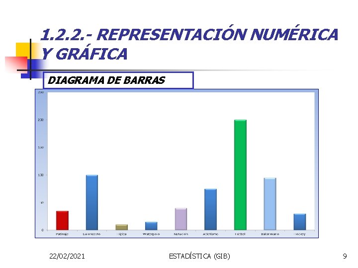 1. 2. 2. - REPRESENTACIÓN NUMÉRICA Y GRÁFICA DIAGRAMA DE BARRAS 22/02/2021 ESTADÍSTICA (GIB)
