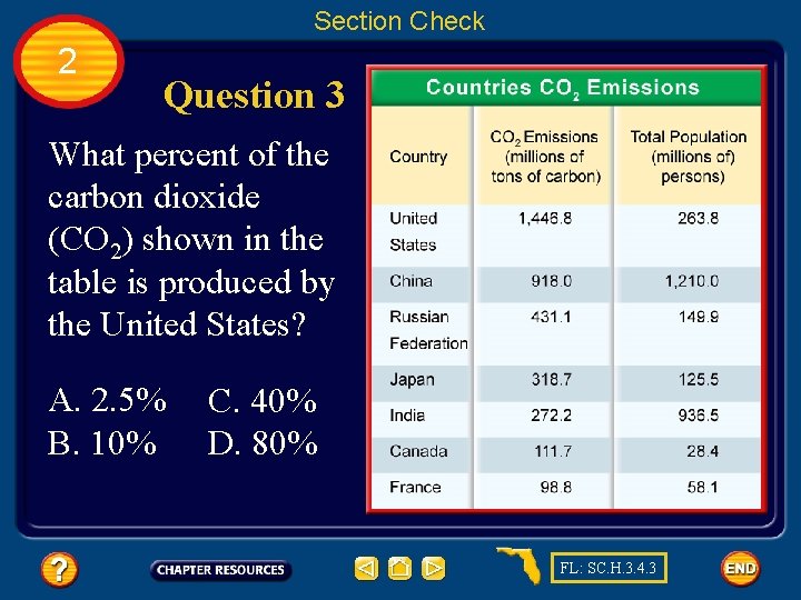 Section Check 2 Question 3 What percent of the carbon dioxide (CO 2) shown