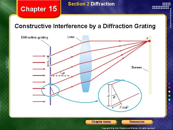 Chapter 15 Section 2 Diffraction Constructive Interference by a Diffraction Grating Chapter menu Resources