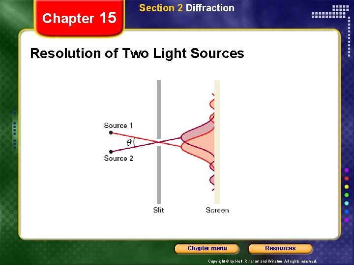 Chapter 15 Section 2 Diffraction Resolution of Two Light Sources Chapter menu Resources Copyright