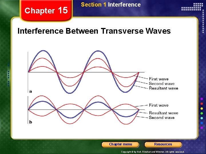 Chapter 15 Section 1 Interference Between Transverse Waves Chapter menu Resources Copyright © by