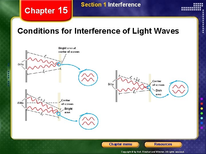 Chapter 15 Section 1 Interference Conditions for Interference of Light Waves Chapter menu Resources