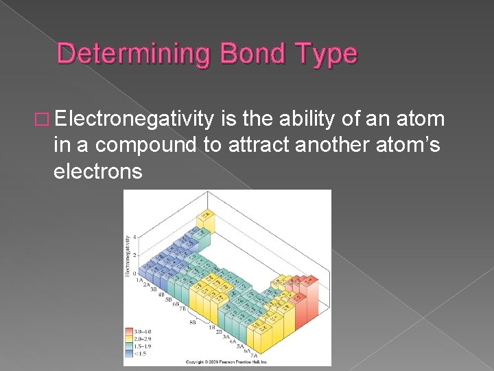 Determining Bond Type � Electronegativity is the ability of an atom in a compound