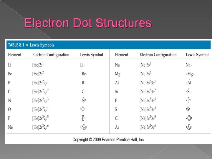 Electron Dot Structures 