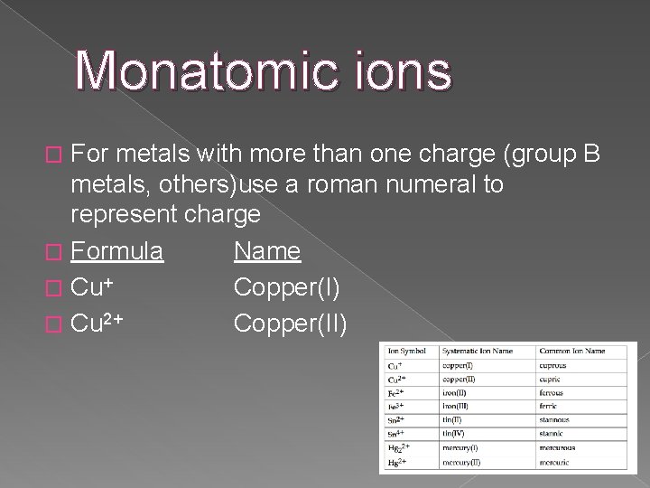Monatomic ions For metals with more than one charge (group B metals, others)use a