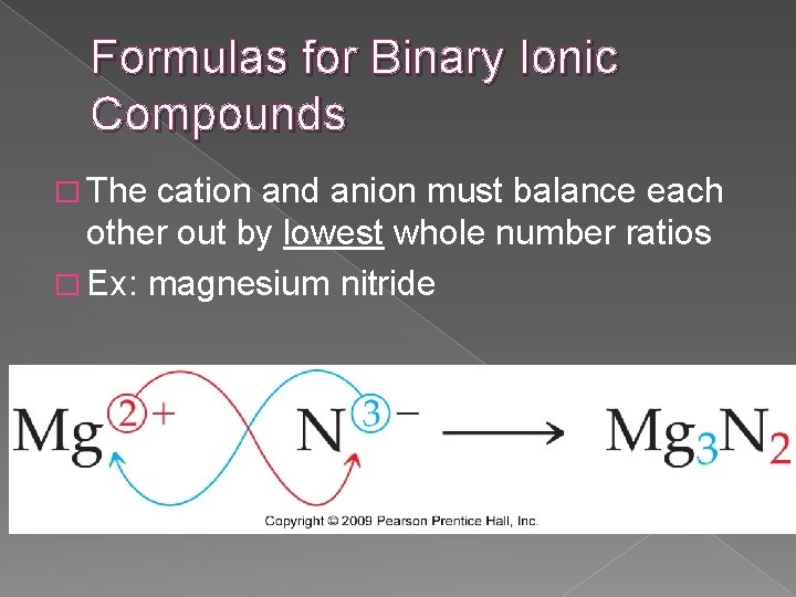 Formulas for Binary Ionic Compounds � The cation and anion must balance each other