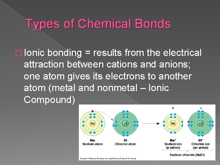 Types of Chemical Bonds � Ionic bonding = results from the electrical attraction between