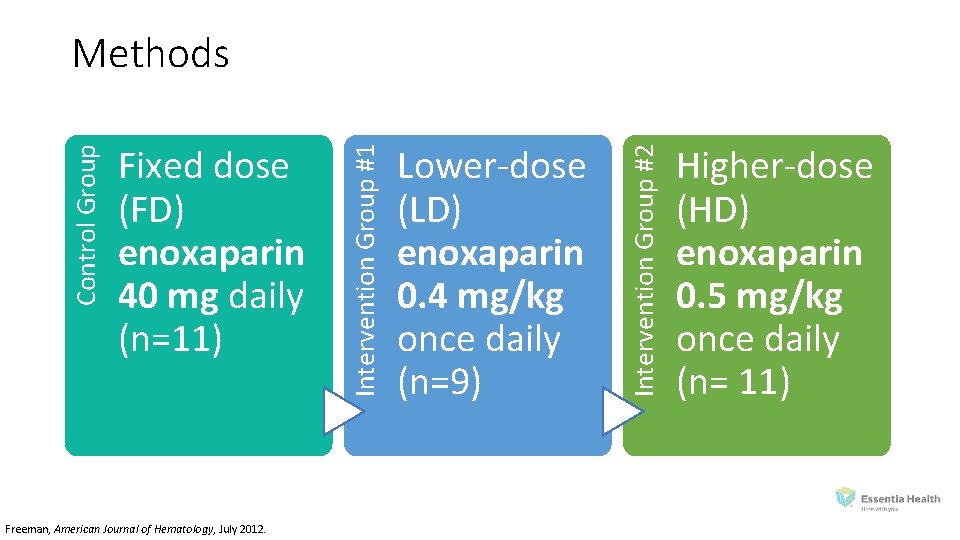 Freeman, American Journal of Hematology, July 2012. Lower‐dose (LD) enoxaparin 0. 4 mg/kg once