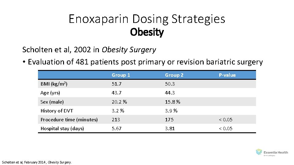 Enoxaparin Dosing Strategies Obesity Scholten et al, 2002 in Obesity Surgery • Evaluation of