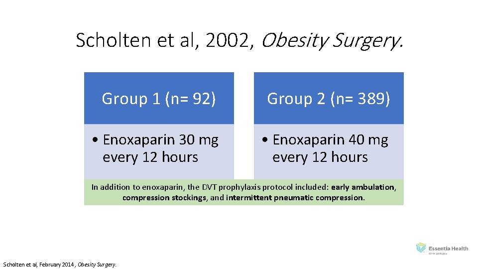 Scholten et al, 2002, Obesity Surgery. Group 1 (n= 92) Group 2 (n= 389)