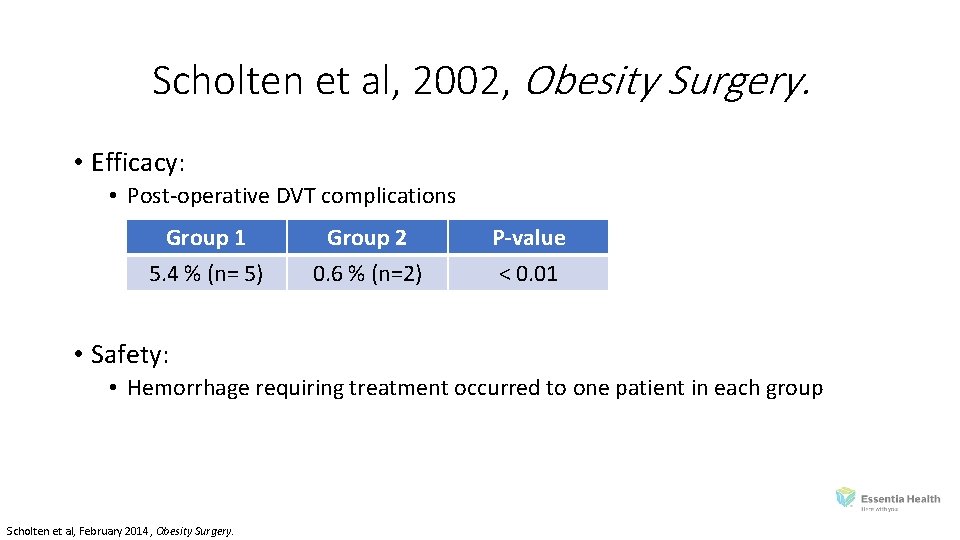 Scholten et al, 2002, Obesity Surgery. • Efficacy: • Post‐operative DVT complications Group 1