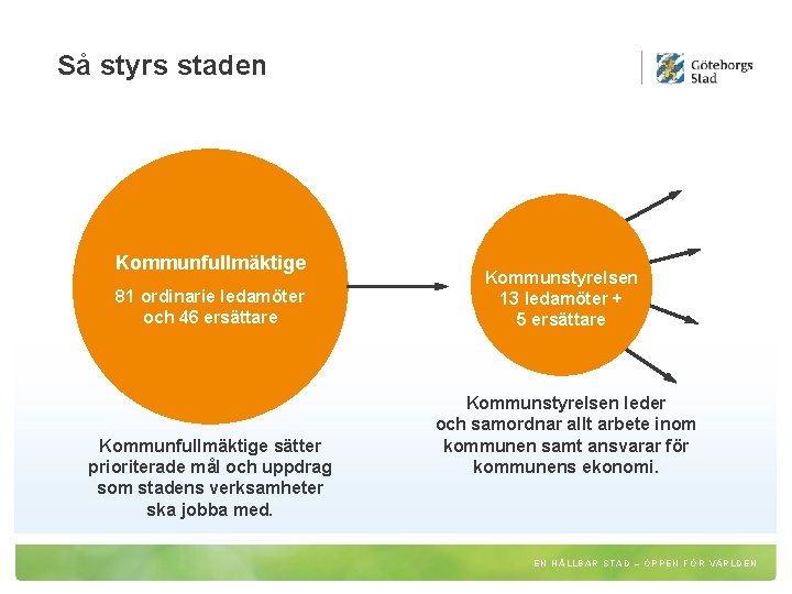 Så styrs staden Kommunfullmäktige 81 ordinarie ledamöter och 46 ersättare Kommunfullmäktige sätter prioriterade mål