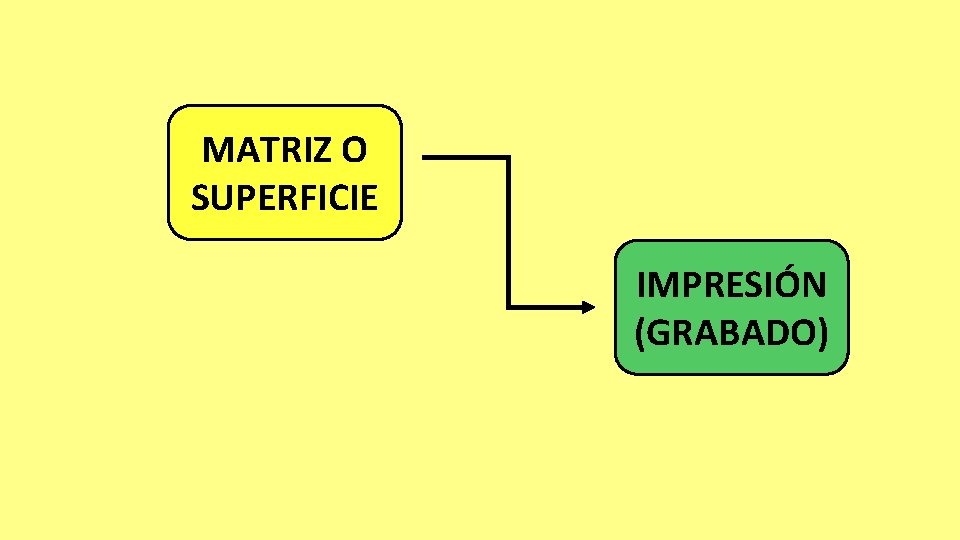 MATRIZ O SUPERFICIE IMPRESIÓN (GRABADO) 