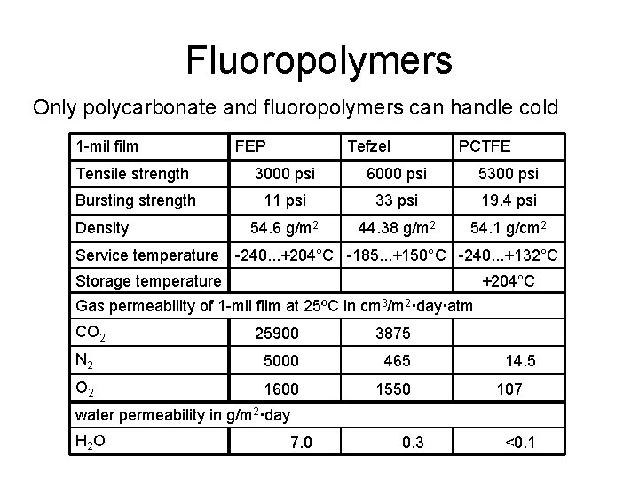 Fluoropolymers Only polycarbonate and fluoropolymers can handle cold 1 -mil film FEP Tefzel PCTFE