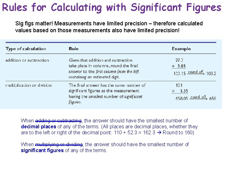 Rules for Calculating with Significant Figures Sig figs matter! Measurements have limited precision –