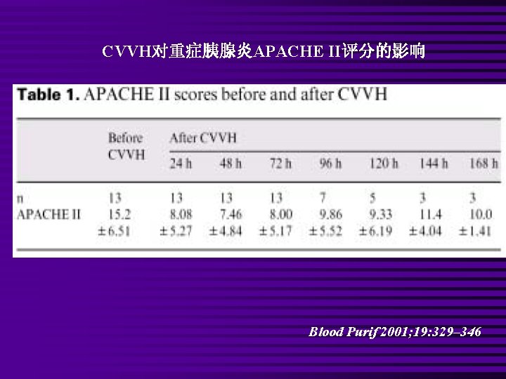 CVVH对重症胰腺炎APACHE II评分的影响 Blood Purif 2001; 19: 329– 346 