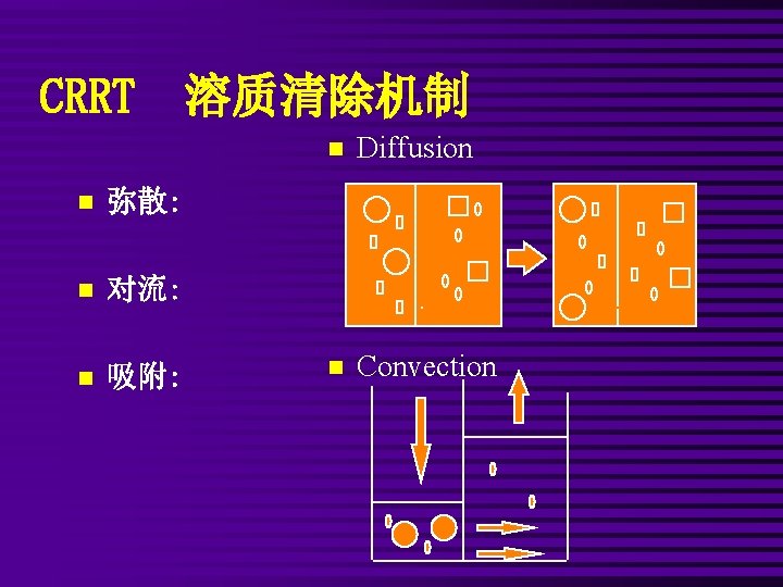 CRRT 溶质清除机制 n 弥散: n 对流: n 吸附: n Diffusion n Convection 