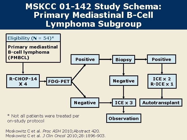 MSKCC 01 -142 Study Schema: Primary Mediastinal B-Cell Lymphoma Subgroup Eligibility (N = 54)*