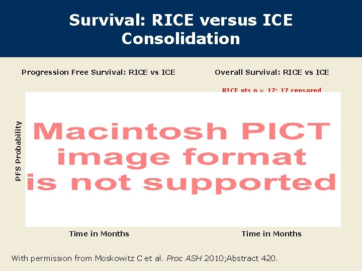 Survival: RICE versus ICE Consolidation Progression Free Survival: RICE vs ICE Overall Survival: RICE