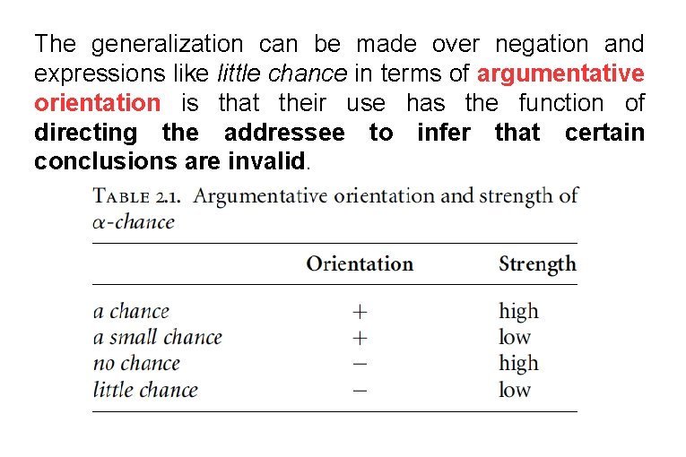 The generalization can be made over negation and expressions like little chance in terms