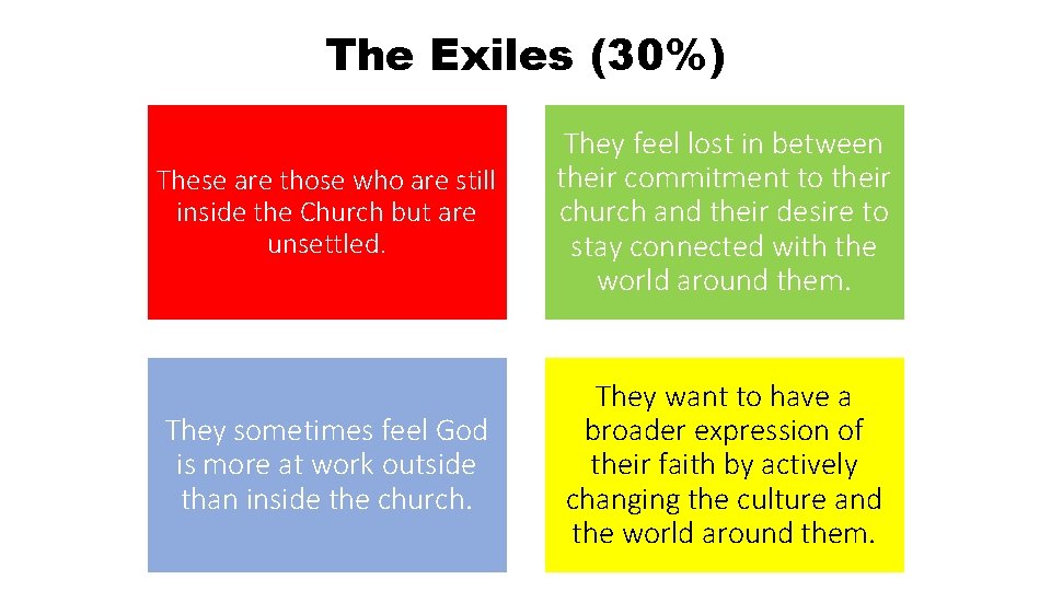 The Exiles (30%) These are those who are still inside the Church but are