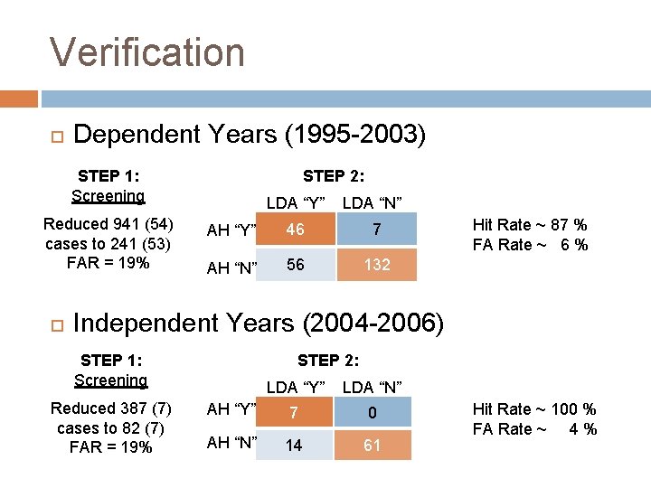 Verification Dependent Years (1995 -2003) STEP 1: Screening Reduced 941 (54) cases to 241