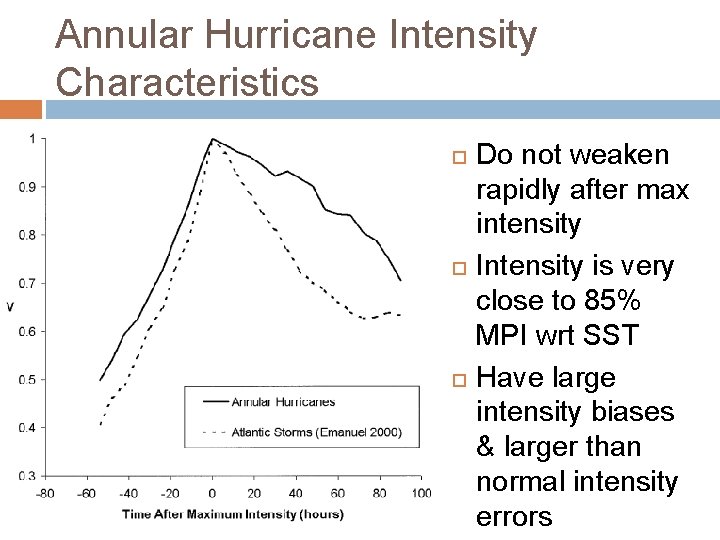 Annular Hurricane Intensity Characteristics Do not weaken rapidly after max intensity Intensity is very