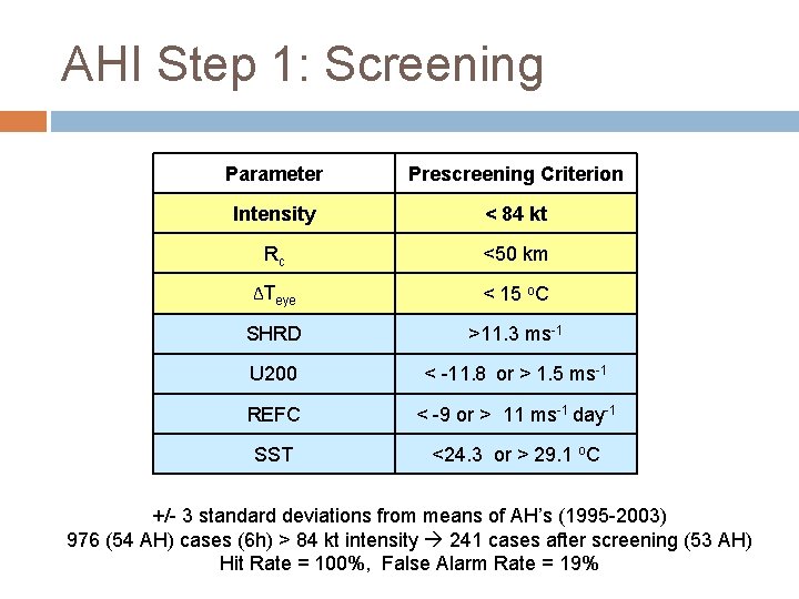 AHI Step 1: Screening Parameter Prescreening Criterion Intensity < 84 kt Rc <50 km