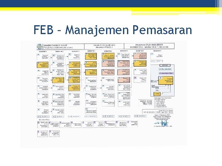 FEB – Manajemen Pemasaran 