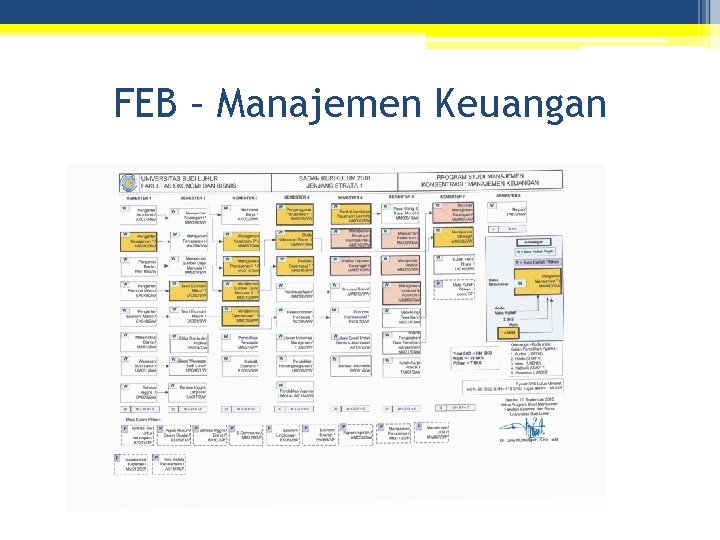 FEB – Manajemen Keuangan 