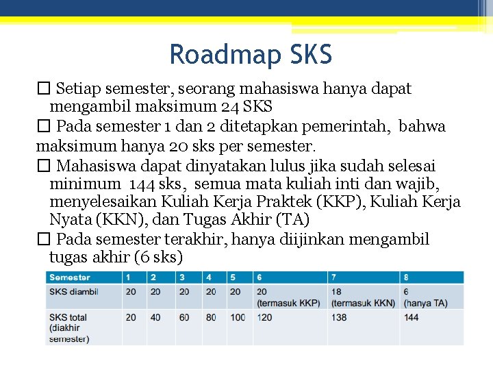 Roadmap SKS � Setiap semester, seorang mahasiswa hanya dapat mengambil maksimum 24 SKS �